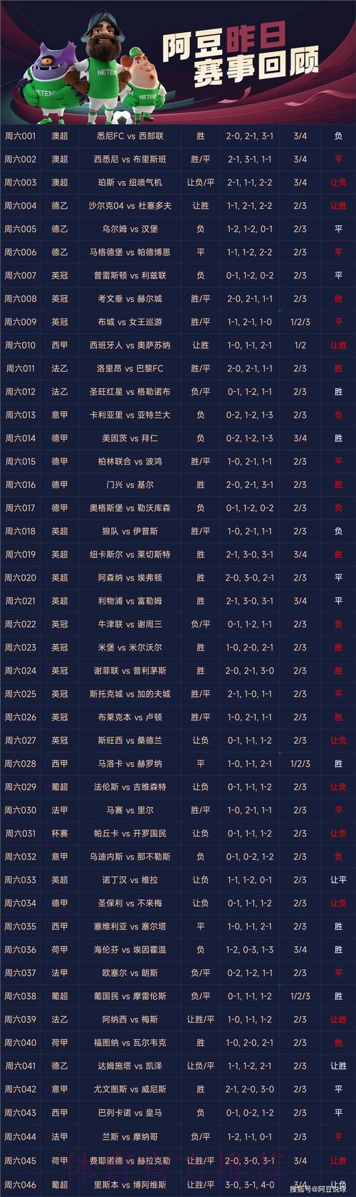 热门世界杯比分软件推荐指南 热门世界杯比分软件推荐指南